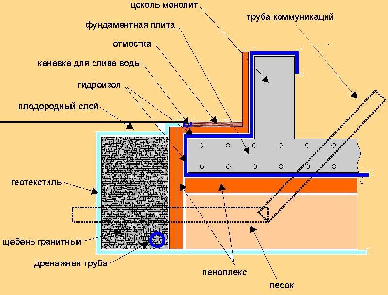 Битумная Мастика Для Гидроизоляции Инструкция