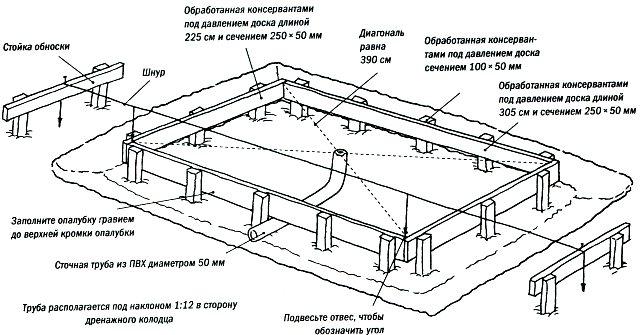 Чертеж фундамента под теплицу