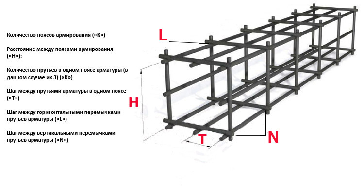 Арматура для фундамента raft для чего