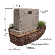 Ленточный монолитный бетонный фундамент без заглубления