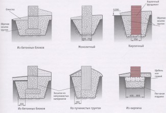 Разновидности схем построения столбчатого фундамента
