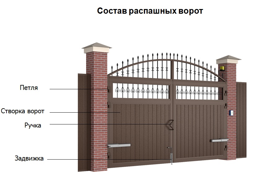 Ворота для дома размеры