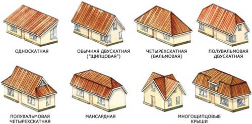  Виды крыш домов