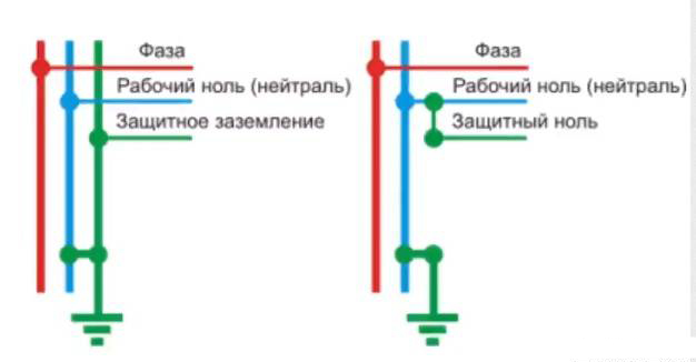 Схема системы заземления