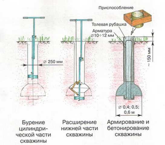 Что из перечисленного должен обеспечивать рабочий проект на бурение скважин