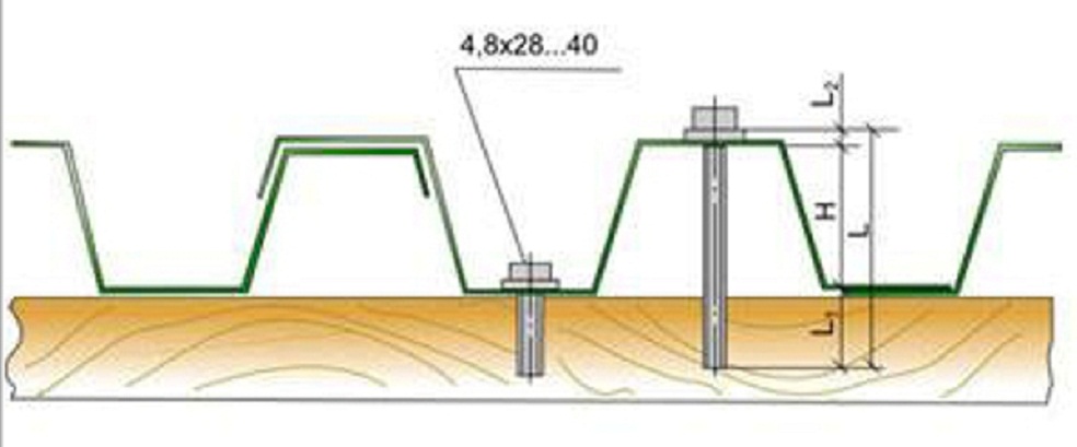 Крепление профлиста на забор саморезами с прессшайбой схема
