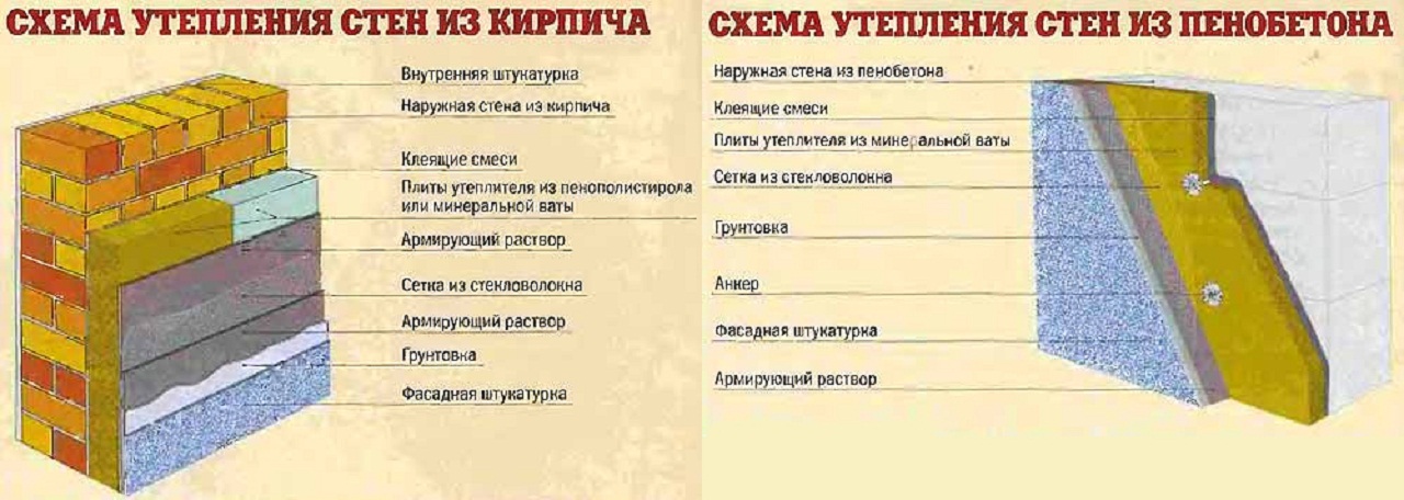 Кирпич вата. Утепление цоколя минватой снаружи. Утепление газобетона минватой. Утепление газобетона снаружи минватой. Схема утепления минватой.