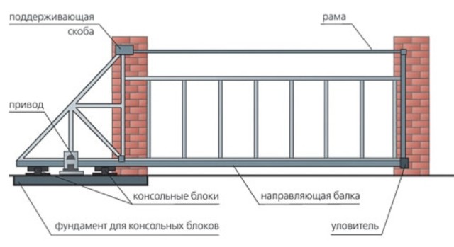 Схема ворот