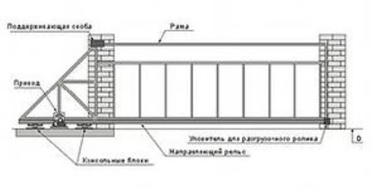 Схема ворот