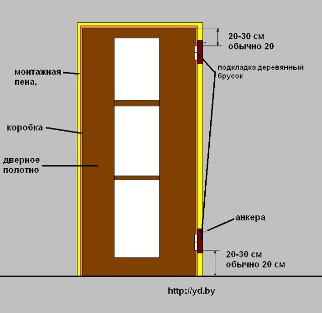 Схема. установки межкомнатных дверей